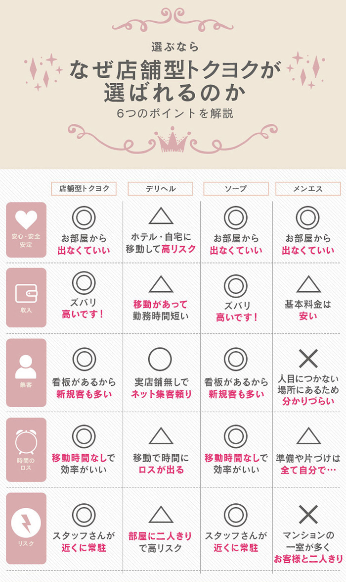 なぜ店舗型ヘルスが選ばれるのか